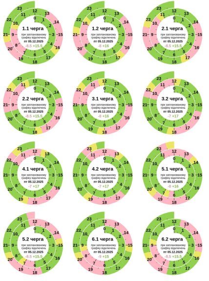 Графики отключений в Полтавской области 5 декабря
