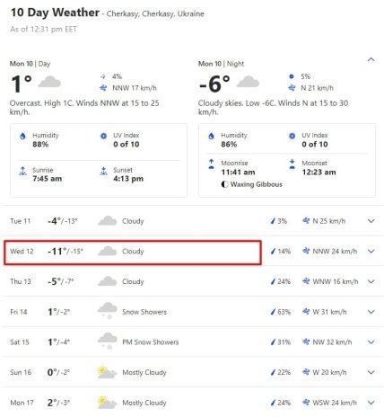 Погода в Черкассах