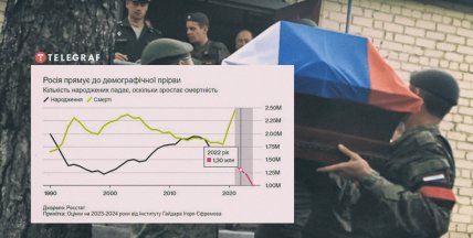 Демографічна криза в росії