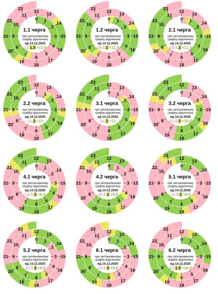 Графики отключений в Полтавской области 14 декабря