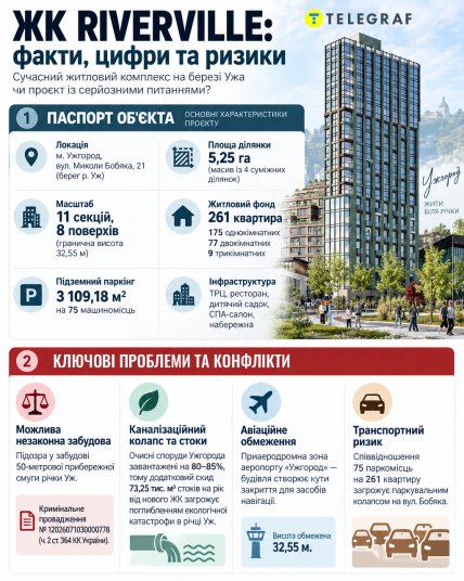 Факты, цифры и риски ЖК. Инфографика "Телеграфа", сгенерированная с помощью ИИ