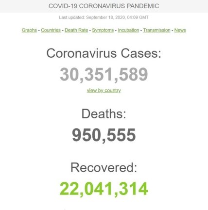 Статистика коронавірусу 18.09.2020