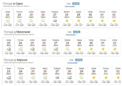 Weather Forecast in Gey Ukraine