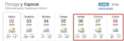 Погода в Украине - синоптики рассказали, когда в январе 2022 вернутся морозы, карта