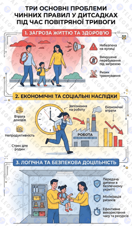 У Києві батьки вимагають змінити правила у дитячих садках під час тривоги