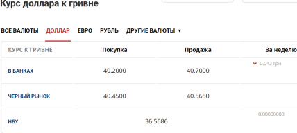 Мінфін, курс долара