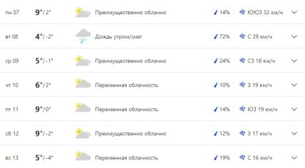 Погода в Херсоне 7-13 февраля