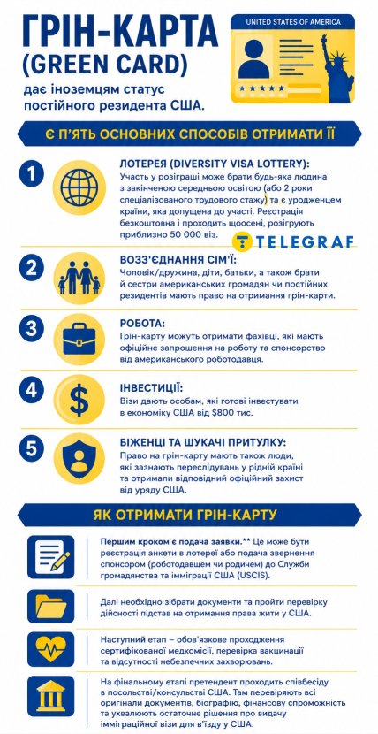 Грин-карта – кто и как может получить