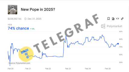 Хто може стати новим Папою Римським? На кандидатів вже роблять ставки