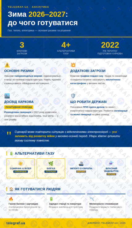 До чого готуватися українцям зимою