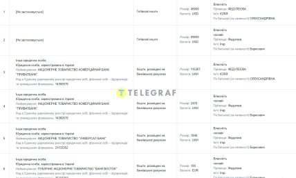 Заощадження