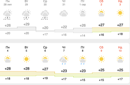 Погода в Києві