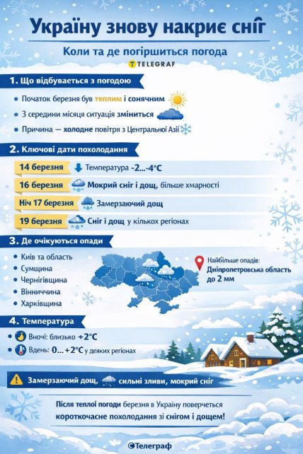 Когда в Украине похолодает