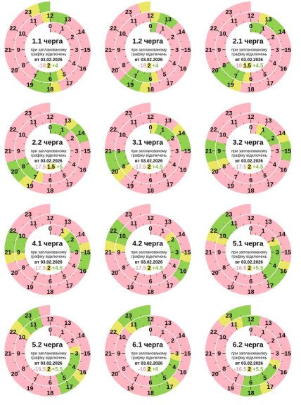 Графики отключений в Полтавской области 3 февраля
