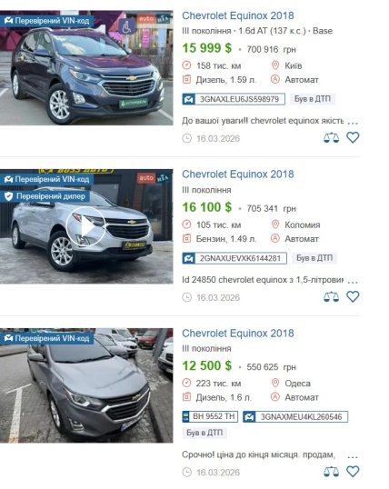 Ціна на Chevrolet Equinox 2018