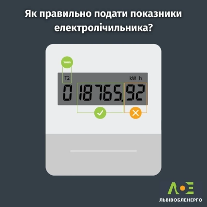 Схема электросчетчика с показанием 018765,92: целая часть отмечена зеленой галочкой, десятичная – крестиком