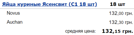 цены, яйца, супермаркет