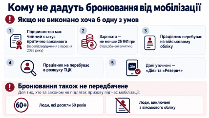 Кого не забронюють у 2026 році