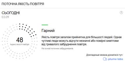 AccuWeather качество воздуха в Калуше 3 сентября