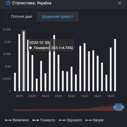 коронавирус