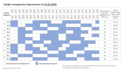 Графіки відключень у Хмельницькій області 21 січня