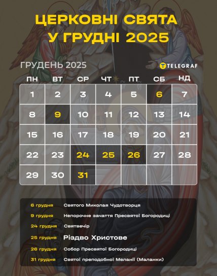 Церковний календар на грудень 2025