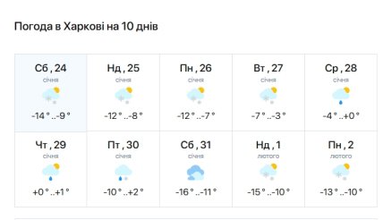 Прогноз погоды для Харькова.