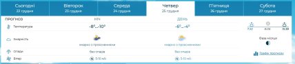 Погода в Харкові на Різдво