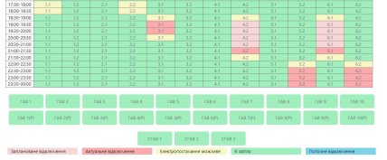 Графики отключений в Николаевской области 11 марта