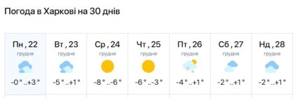 Погода в Харкові на Різдво