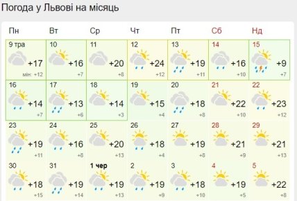Прогноз погоды в Львове на вторую половину мая