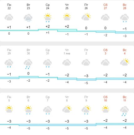 Погода у Києві