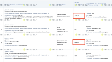 Декларація Вадима Ляха за 2025