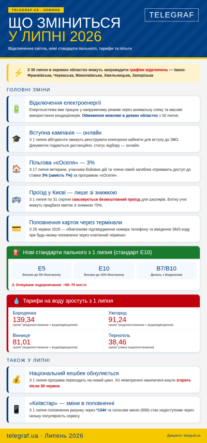 Изменения в июле 2026