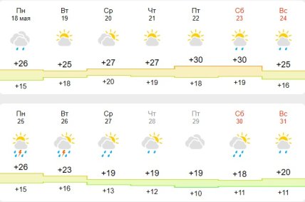 Погода в Харькове