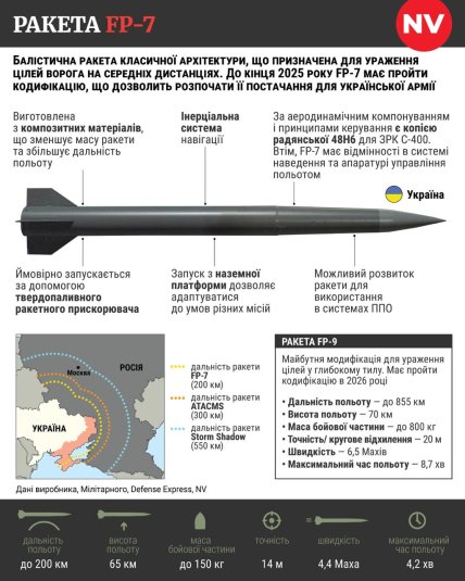 Ракета FP-7, характеристика