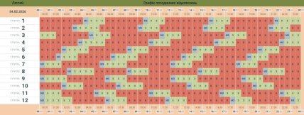 Графіки відключень у Чернівецькій області 4 лютого