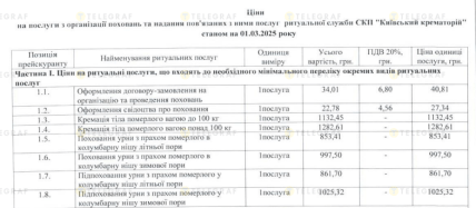 Прейскурант крематория в Киеве на минимальные ритуальные услуги