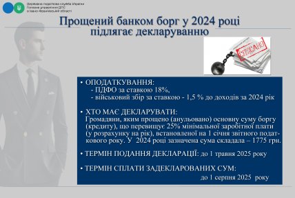 Основні дані про декларування прощеного боргу