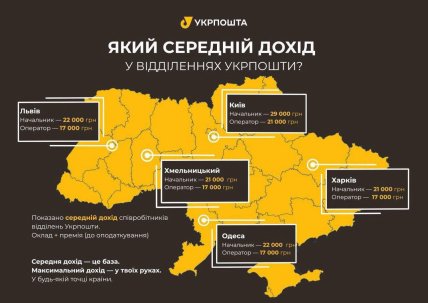 Зарплата на "Укрпочте"