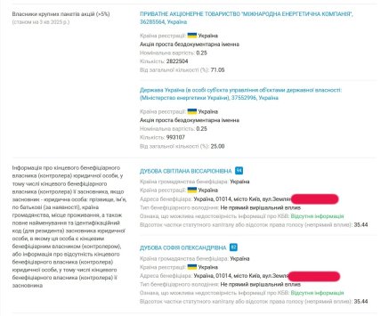 Хто є власником КІЕП. Дані YouControl