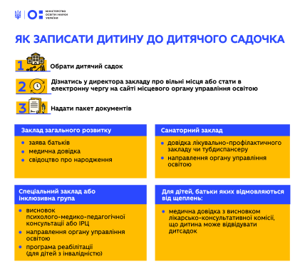 Список документов для оформления ребенка в детсад