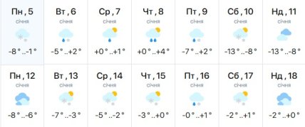 Погода в Харкові