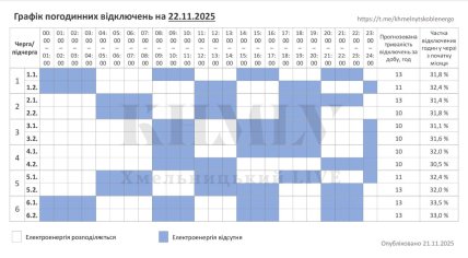 График отключения света в Хмельницкой области 22.11.2025
