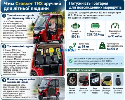 Красный электрический трицикл Crosser TR3 с женщиной за рулем, салон с тремя сиденьями и детали оснащения