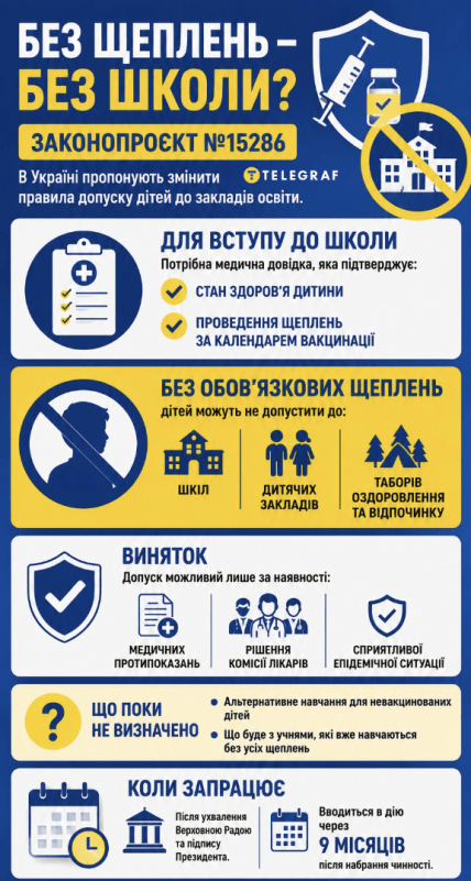 Яких дітей та чому можуть не пустити до школи, садочка
