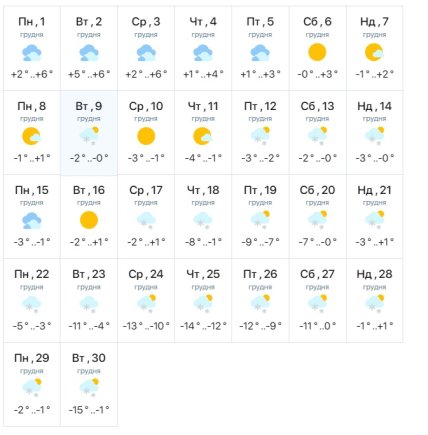 Погода в Харкові