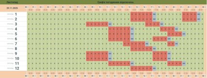 Графіки відключень у Чернівецькій області 29 листопада