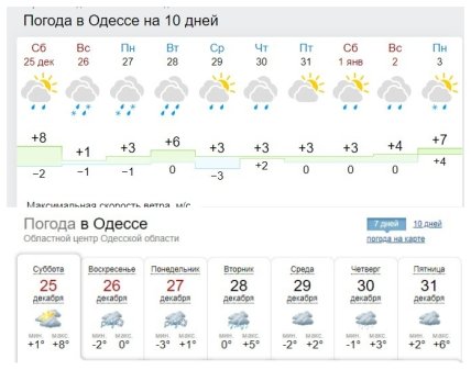 Прогноз погоди в Одесі
