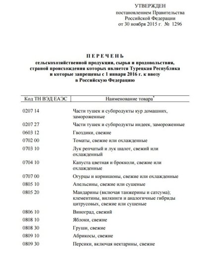 Правительство РФ опубликовало список запрещенных турецких продуктов